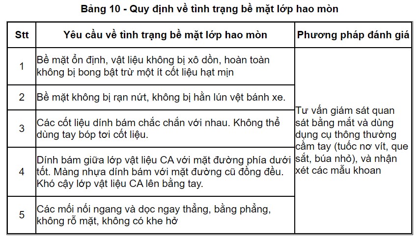 quy-dinh-ve-tinh-trang-lop-hao-mon-ca